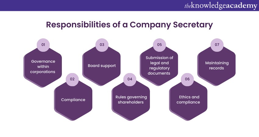 Responsibilities of a Company Secretary