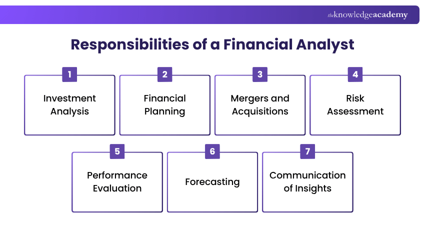 Responsibilities of a Financial Analyst Financial Analyst Responsibilities