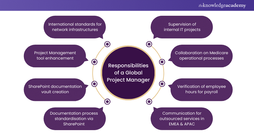 Responsibilities of a Global Project Manager