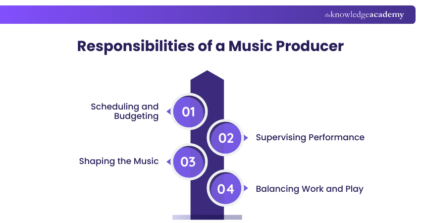 Responsibilities of a Music Producer