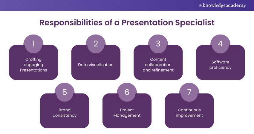 Responsibilities of a Presentation Specialist 