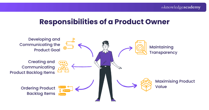 Responsibilities of a Product Owner Product Owner Responsibilities