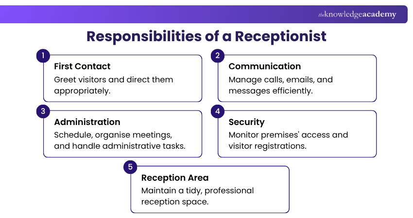 Responsibilities of a Receptionist Receptionist Responsibilities