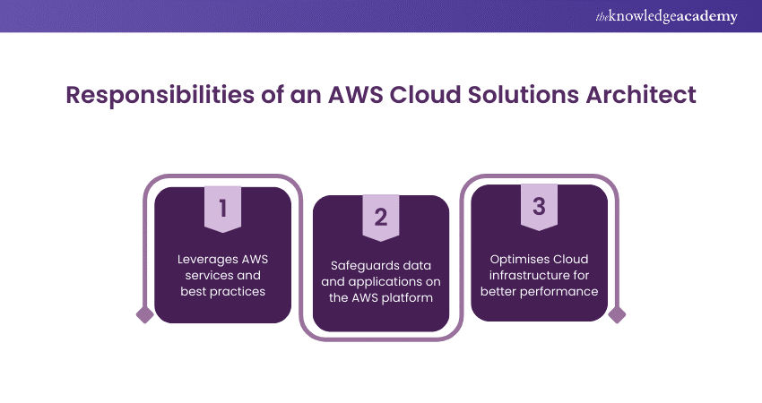 Responsibilities of an AWS Cloud Solutions Architect