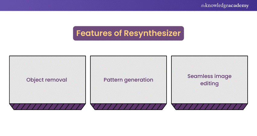 Resynthesizer 