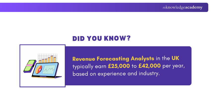Revenue Forecasting Analysts Salary in the UK Revenue Forecasting Analysts Salary in the UK