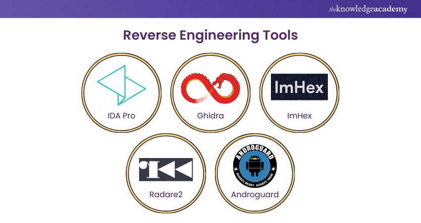 Reverse Engineering Tools