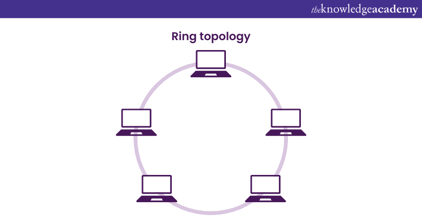 What is network topology and types of network topology?