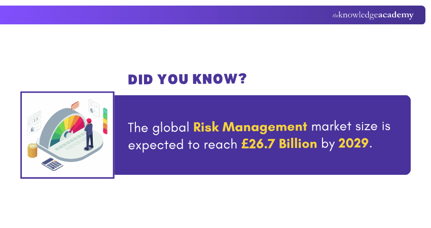 Risk Management market size