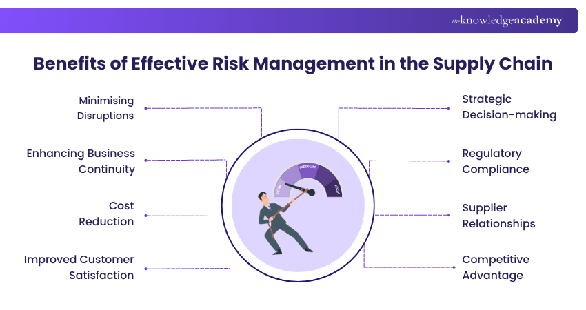 What is Supply Chain Risk Management?