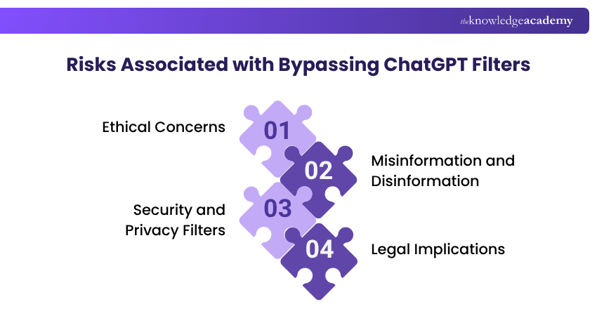 Risks Associated with Bypassing ChatGPT Filters