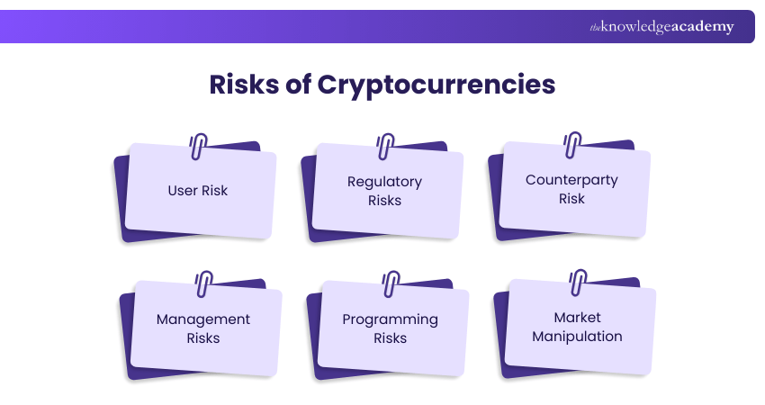 Cryptocurrency Risks