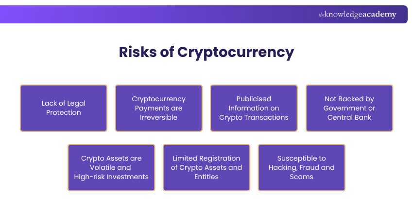 Risks of Cryptocurrency (1)