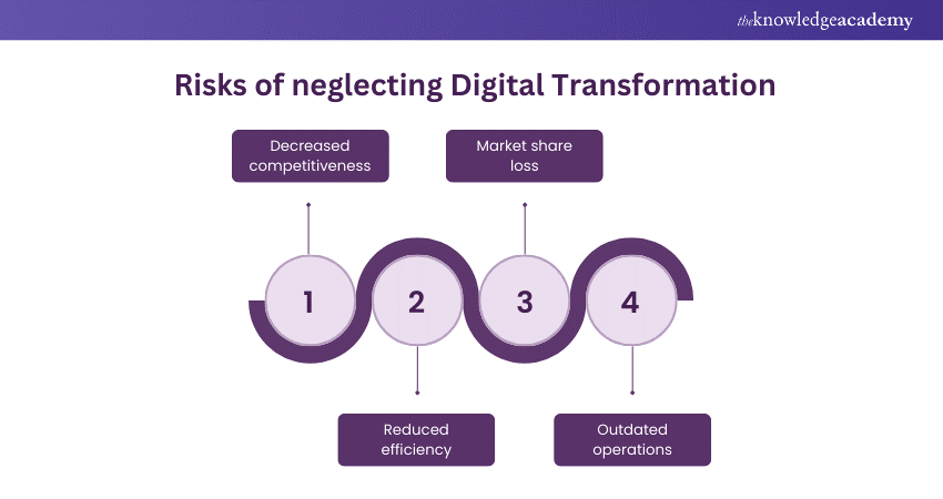 30+ Digital Transformation Interview Questions - United Kingdom