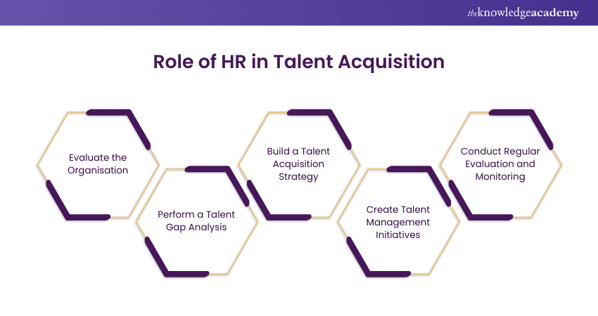  Role of HR in Talent Acquisition