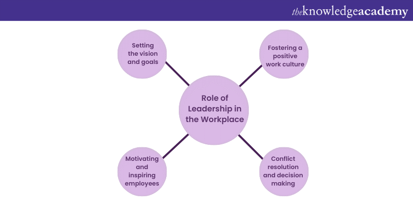 Importance Of Leadership In The Workplace: A Complete Guide