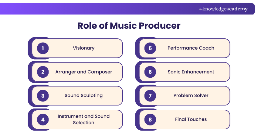 Role of Music Producer