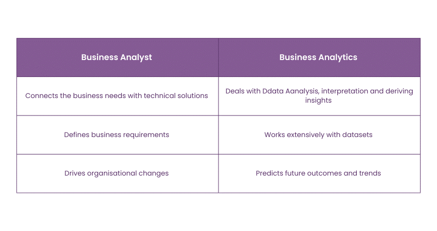 Role of a Business Analyst and Business Analytics within an organisation