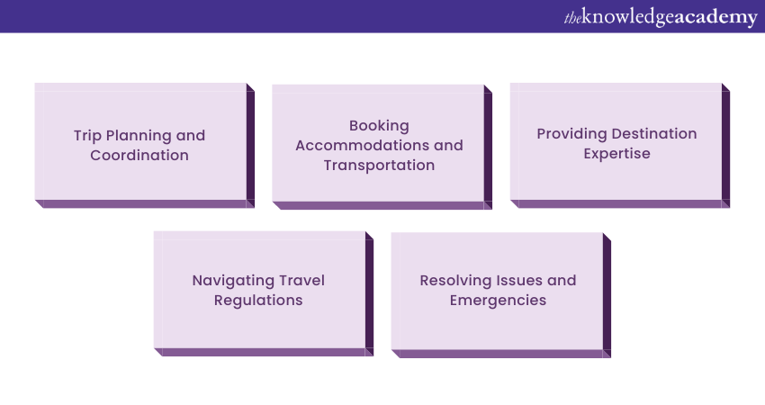 Role of a Travel Agent