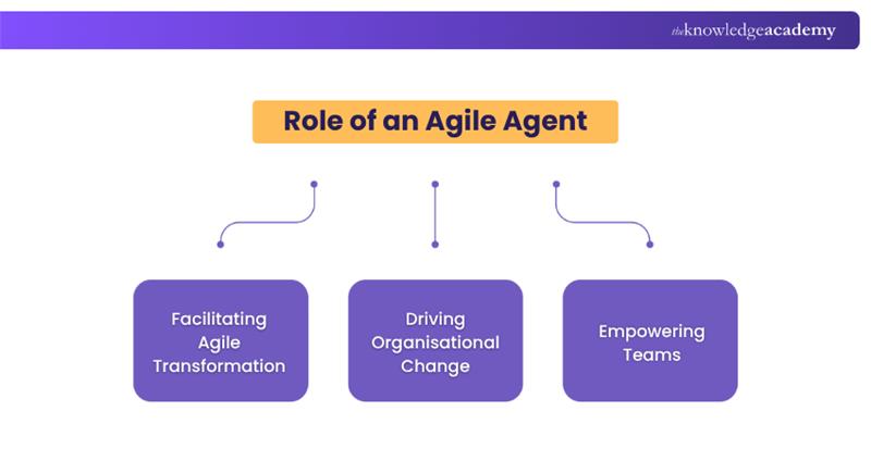Role of an Agile Agent