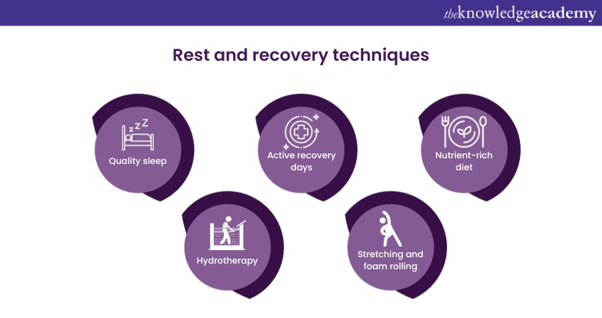  Role of rest and recovery 