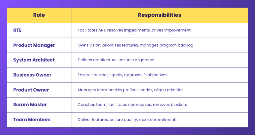 Roles and People Involved in Agile Release Train
