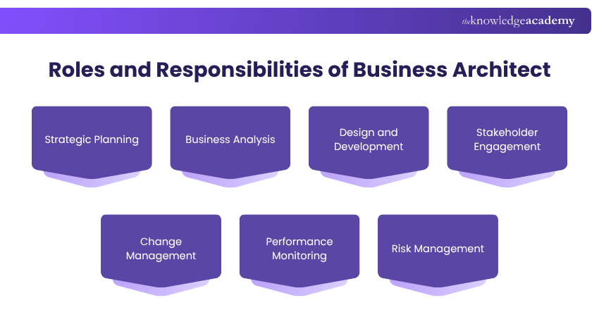 Roles and Responsibilities of Business Architect