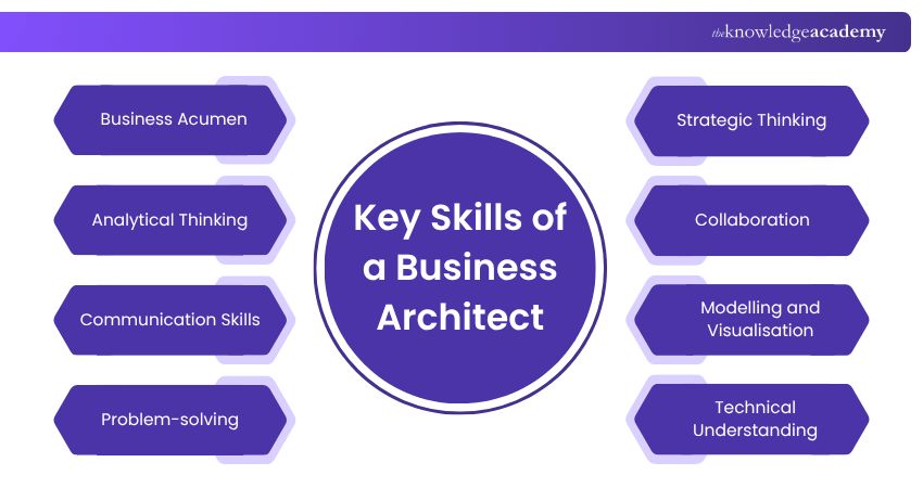 Roles and Responsibilities of Business Architect