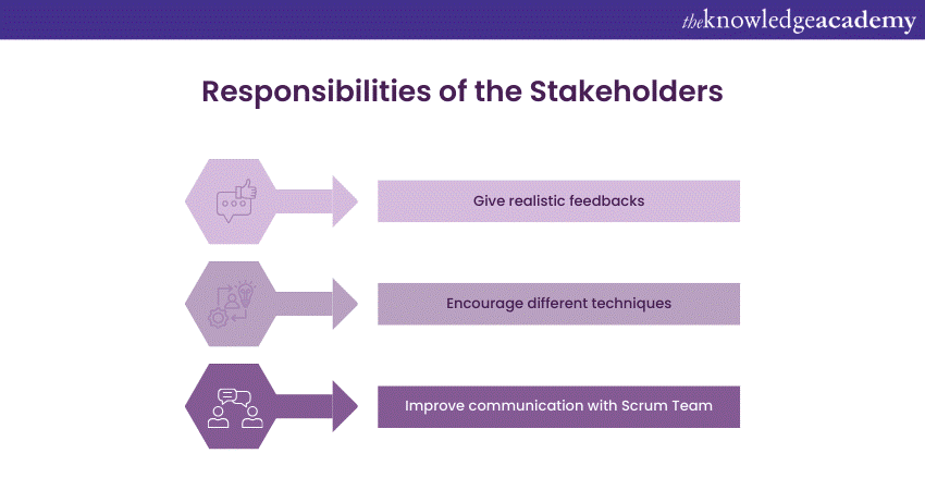 Roles and Responsibilities of Stakeholders of a Scrum Team