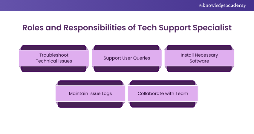Roles and Responsibilities of Tech Support Specialist