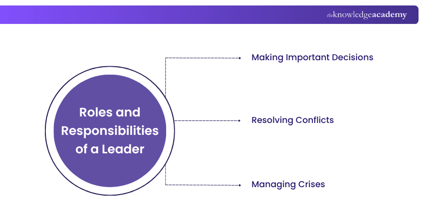 Roles and responsibilites of Leader Leaders Role and Responsibilities