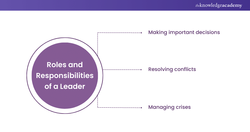 Roles and responsibilites of Leader