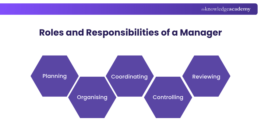Role and Responsibilities of Managers Managers Role and Responsibilities