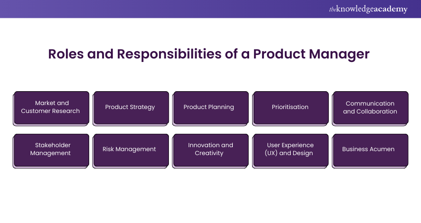Roles and Responsibilities of a Product Manager