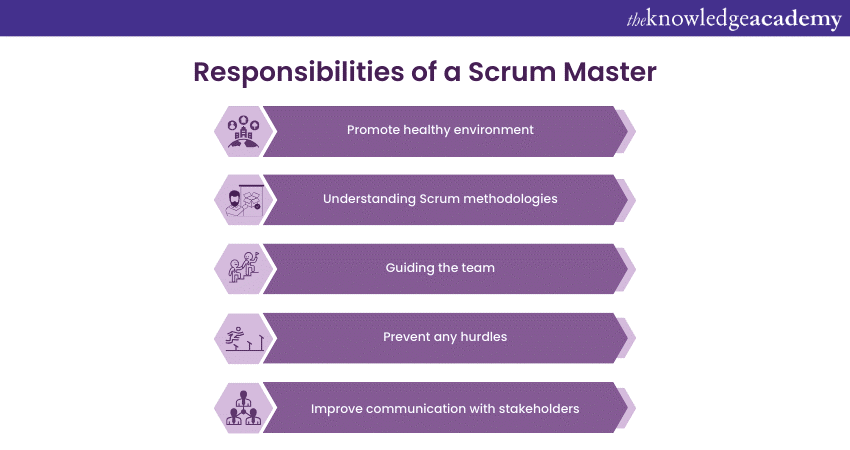 Roles and Responsibilities of a Scrum Master