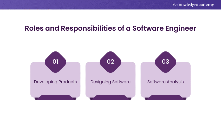 Roles and Responsibilities of a Software Engineer Roles and Responsibilities of a Software Engineer