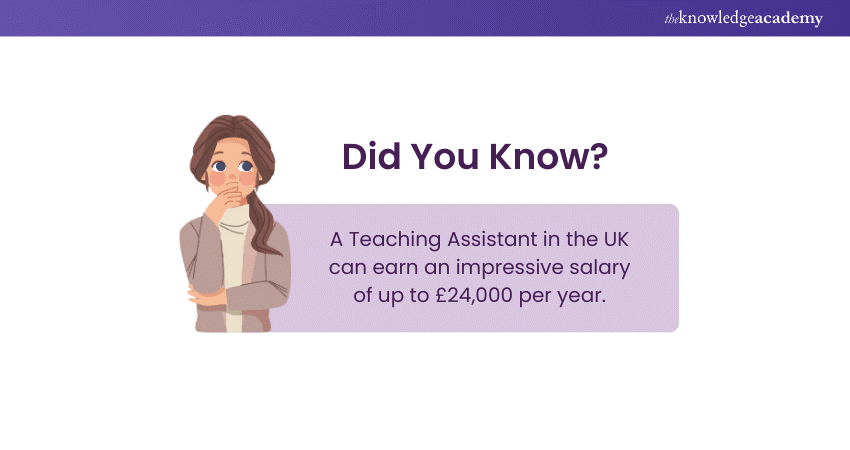 Roles and Responsibilities of a Teaching Assistant