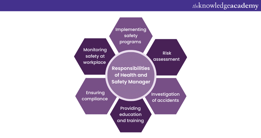 Roles and responsibilities of Health and Safety Manager