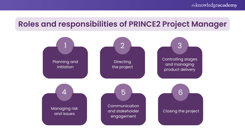 Roles and responsibilities of PRINCE2 Project Manager
