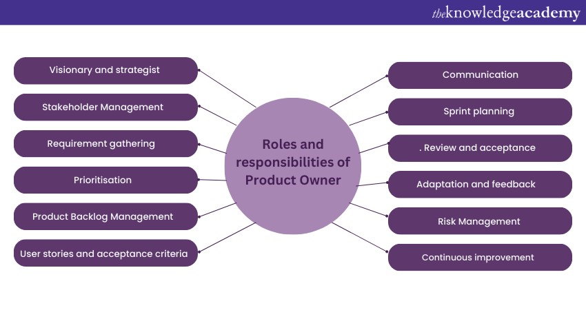 Roles and responsibilities of Product Owner