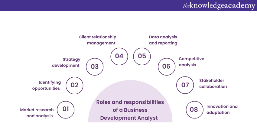 Roles and responsibilities of a Business Development Analyst