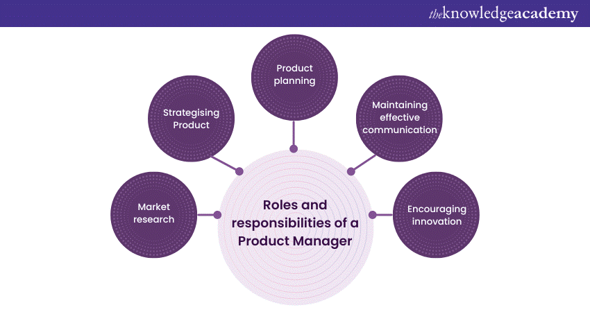Roles and responsibilities of a Product Manager
