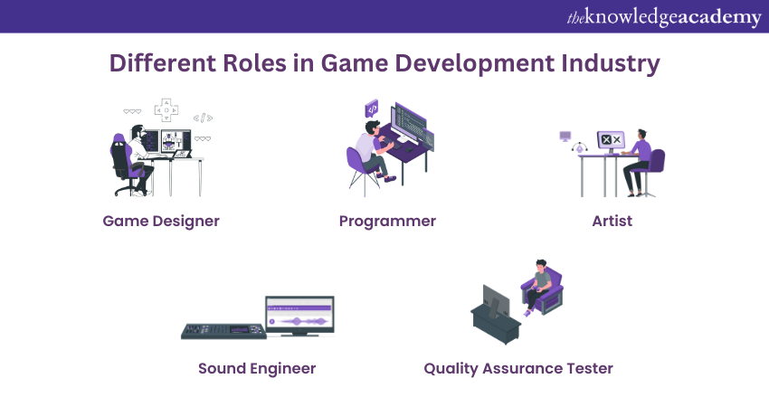 Roles in Game Development industry 