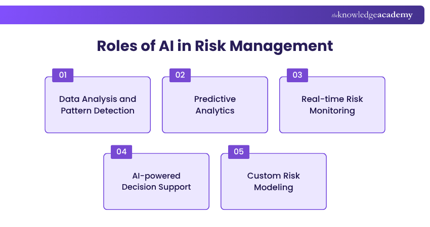 What is the Role of AI in Risk Management?