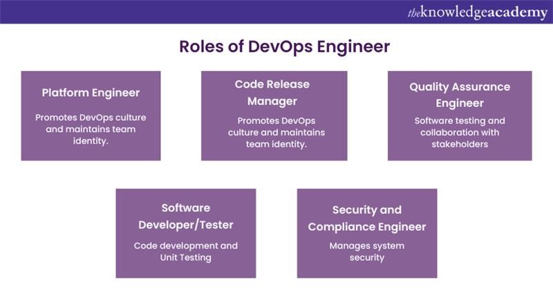 Roles of DevOps Engineers