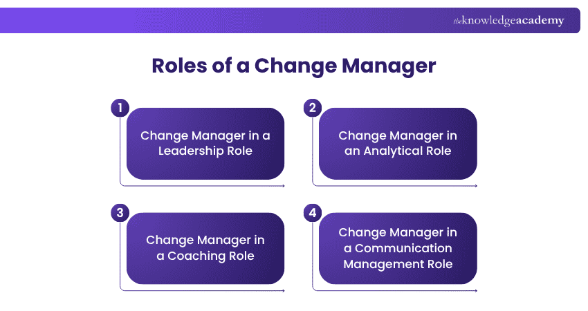 Roles of a Change Manager Change Manager Roles