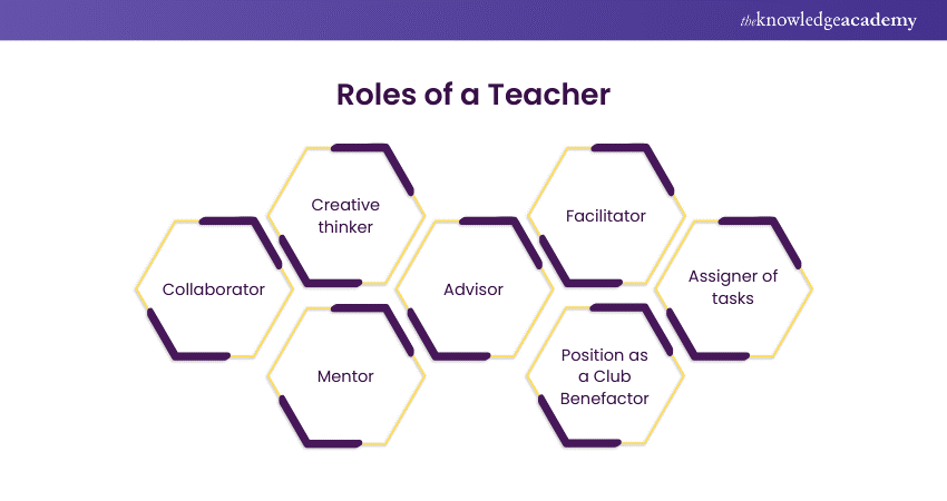 Roles and Responsibilities of a Teacher