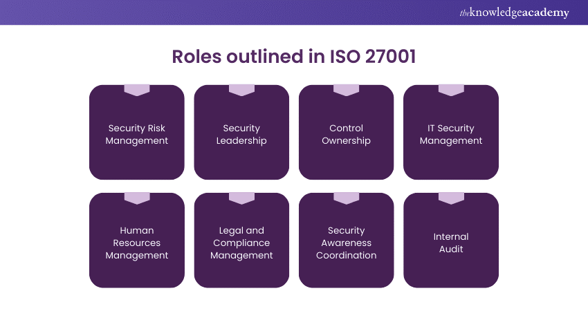 Roles outlined in ISO 27001
