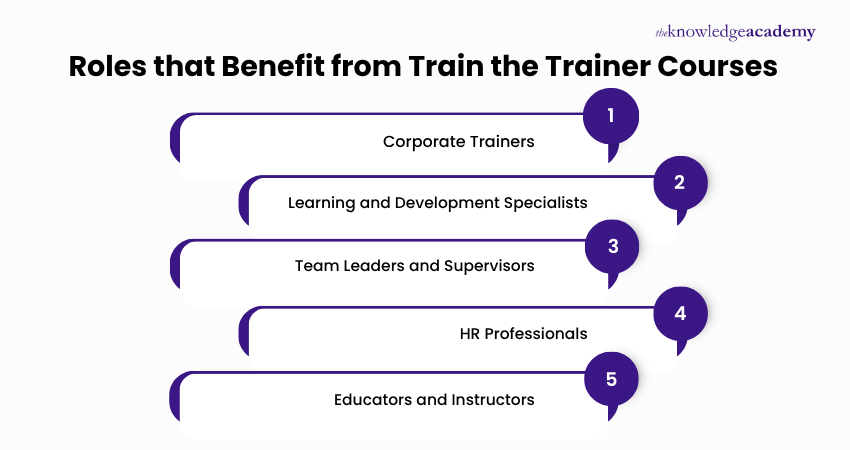 Roles that Benefit from Train the Trainer Courses