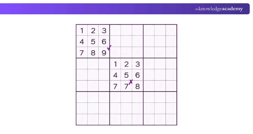Rules of Sudoku2 Rules of Sudoku2
